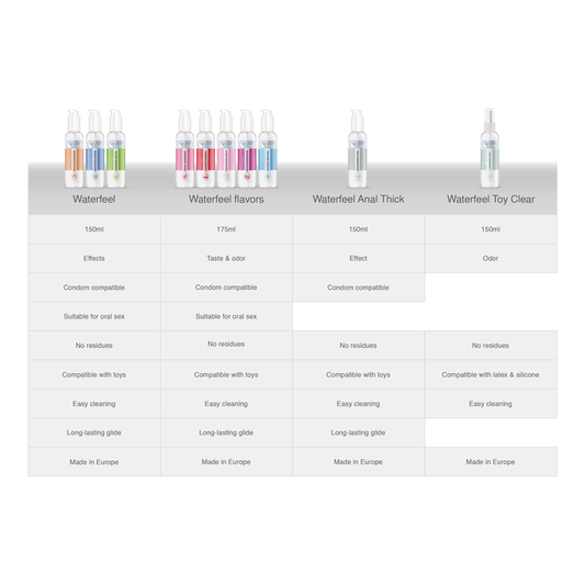 WATERFEEL - LUBRIFIANT NATUREL 175 ML - Naturel Ethique