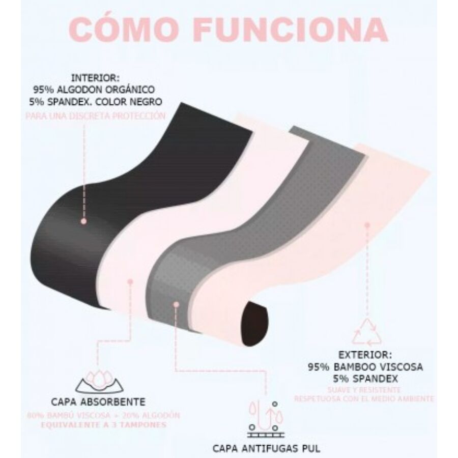 Culotte menstruelle lavable – détail tissu absorbant et confort anatomique